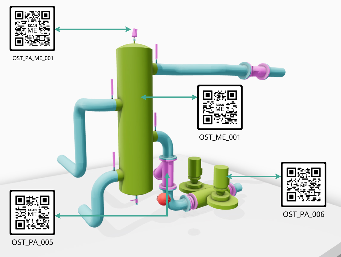 QR Codes équipements